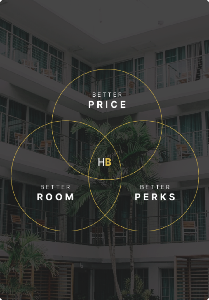 About HotelBetter
